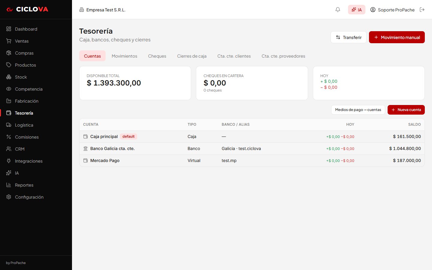 Tesorería de CICLOVA con cajas, bancos y cheques